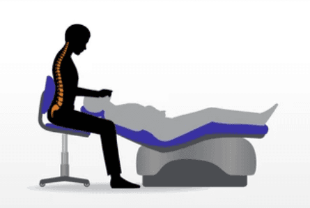 Ergonomics: Ignore It At Your Peril